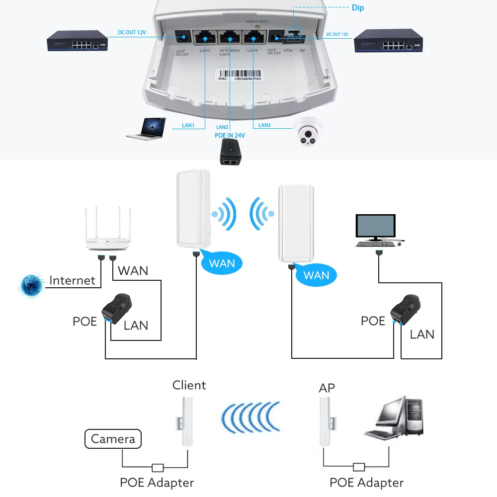 9344 9331 Chipset WIFI Router, WIFI Repeater Lange Bereik 300Mbps 5.8G3KM Router CPE APClient Router repeater wifi router externe